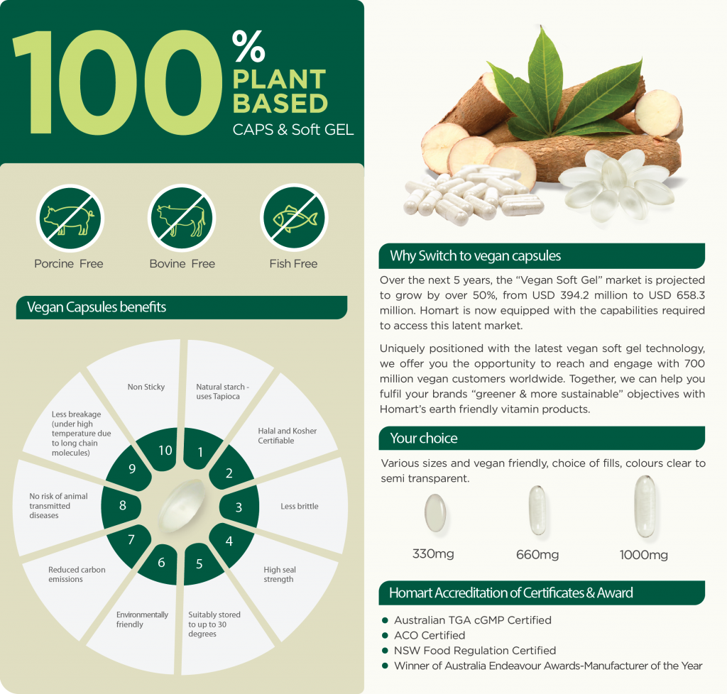 A4-Brochure_Vegan_capsules_final_iy-05-03-03-1024x978.png